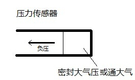 負(fù)壓傳感器